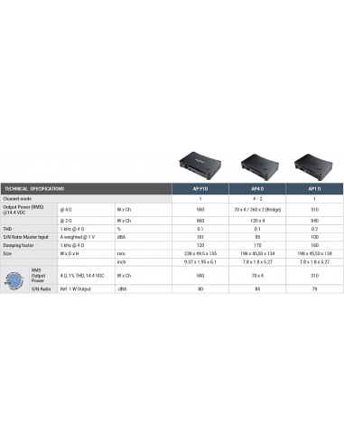 Audison AP1D  Amplificatore Mono...