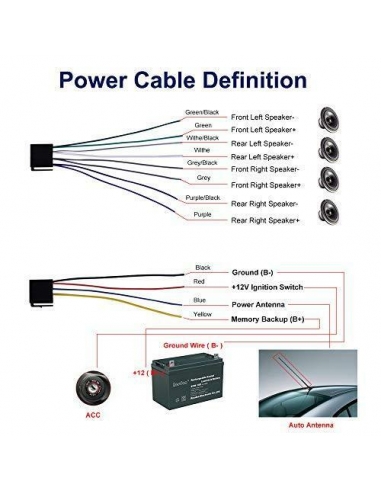 Autoradio Aigoss Bluetooth Stereo...