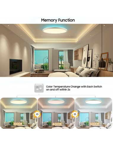 CheDux Plafoniera Led Soffitto... CheDux Plafoniera Led Soffitto...