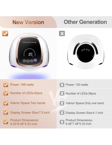 NAXBEY Lampada UV Led Fornetto Unghie...