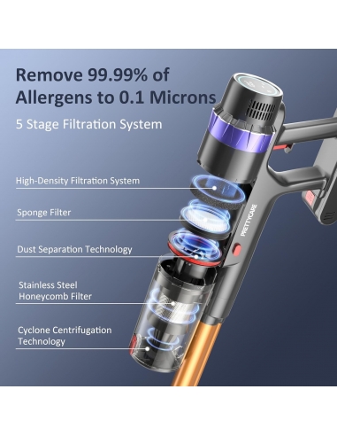 PRETTYCARE V3 Aspirapolvere batteria...