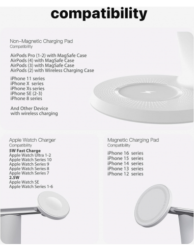 Balance Stazione ricarica...