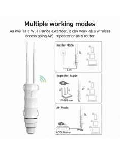 Wavlink WL-WN570HN2 Router... 2