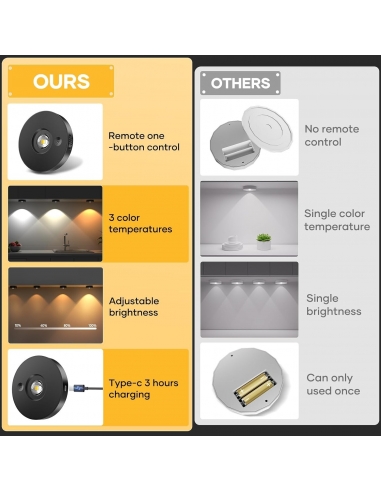 Faretti LED Feliigo ricaricabili...