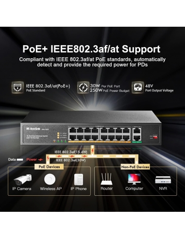 Switch PoE mokerlink a 16 porte, 2...