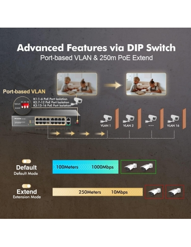 Switch PoE mokerlink a 16 porte, 2...