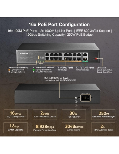 Switch PoE mokerlink a 16 porte, 2...