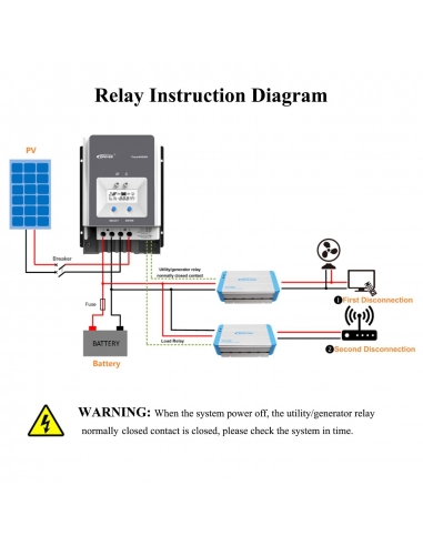 EPEVER® Regolatore di carica solare... EPEVER® Regolatore di carica solare...