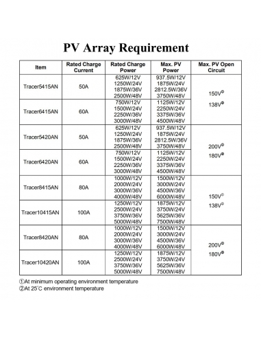 EPEVER® Regolatore di carica solare... EPEVER® Regolatore di carica solare...