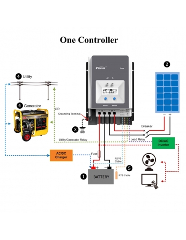 EPEVER® Regolatore di carica solare... EPEVER® Regolatore di carica solare...