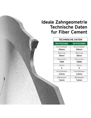 METAK Expert - Lama per sega in fibra...