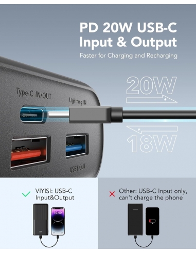 VIYISI External Battery 30,000 mAh,...