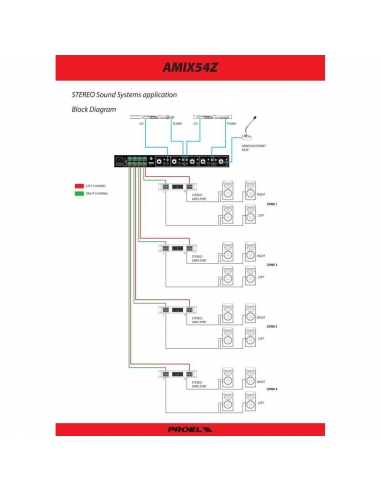 PROEL PA AMIX54Z Matrice/Mixer Stereo...