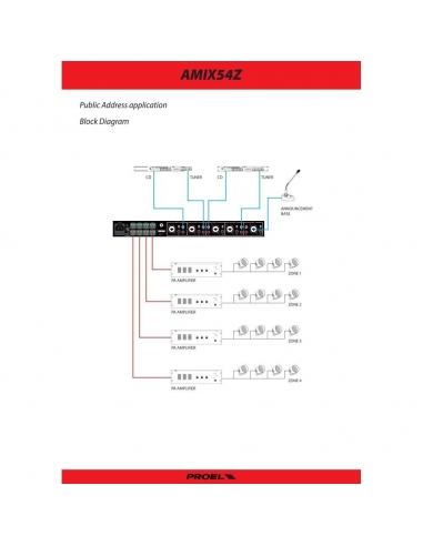 PROEL PA AMIX54Z Matrice/Mixer Stereo...