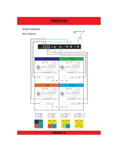 PROEL PA AMIX54Z Matrice/Mixer Stereo...