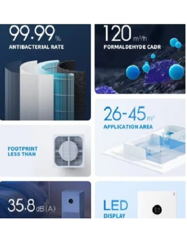 XIAOMI Purificatore Ionizzatore...