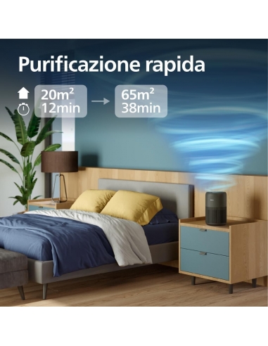 Philips serie 900 Purificatore d'aria...