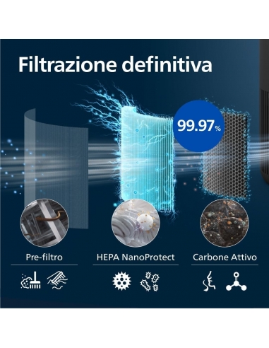 Philips serie 900 Purificatore d'aria...