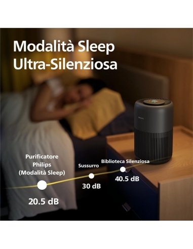 Philips serie 900 Purificatore d'aria...