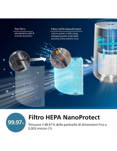 Philips Serie 600 AC0650 Purificatore...