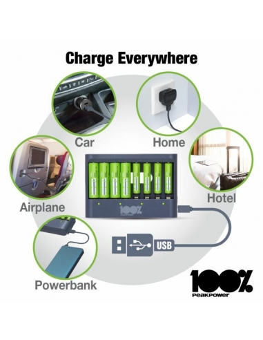 Caricatore USB 8 alloggiamenti 4...