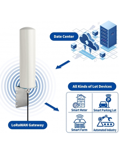 Antenna BingfuLora 868mhz 3dBi...
