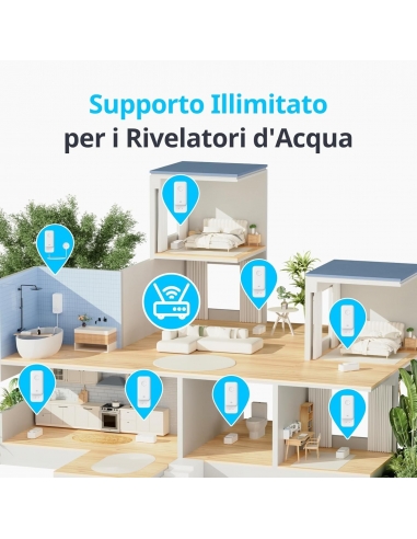 SwitchBot Sensore d'Acqua WiFi...