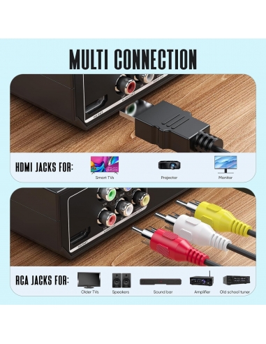 ELECTCOM Lettore DVD per TV