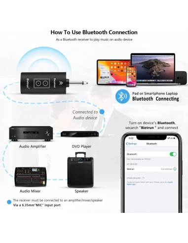 Bietrun WMX09A Microfono wireless...