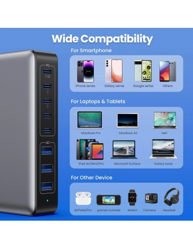 300W Caricatore USB C Multiplo GaN Ⅳ,...