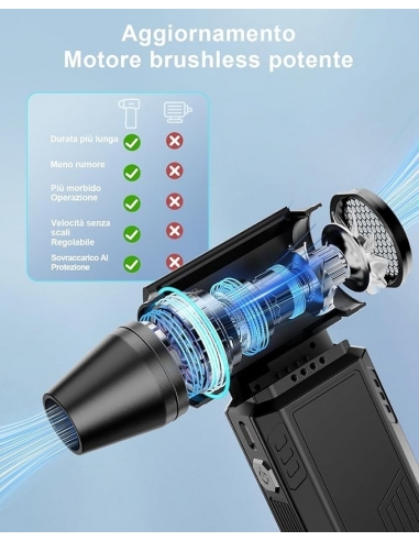 Soffiatore ad Aria Compressa,...