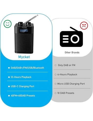 Mycket Dab/Dab+ Radio Digitale e FM,...