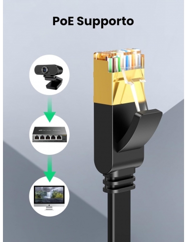 JAVEX Cavo Ethernet LAN Piatto Super...
