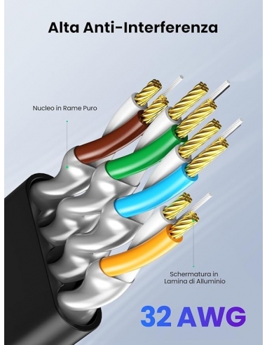 JAVEX Cavo Ethernet LAN Piatto Super...