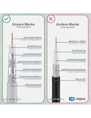 HB-Digital - Cavo satellitare...
