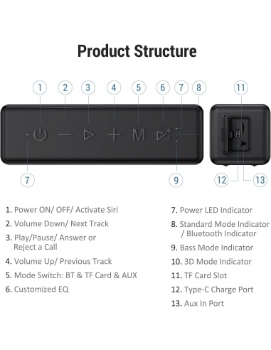 Songlow YD02 Altoparlante Bluetooth...