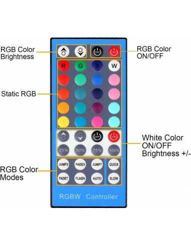 RGBW Controller remoto per strisce...
