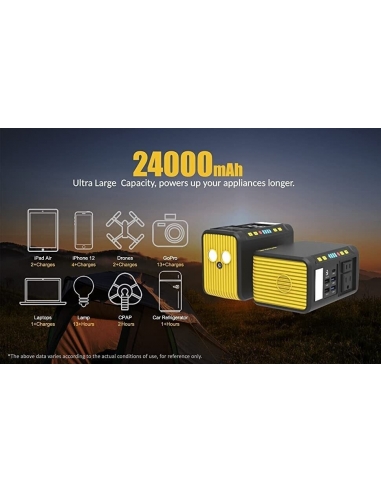 ROCKSOLAR RS81 Weekender 80W Power...