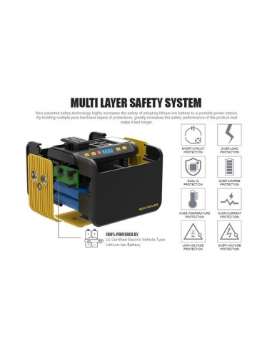 ROCKSOLAR RS81 Weekender 80W Power...