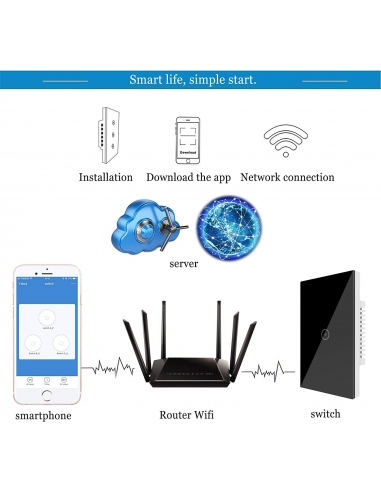 Interruttore Luce Wi-fi SM-SW102...