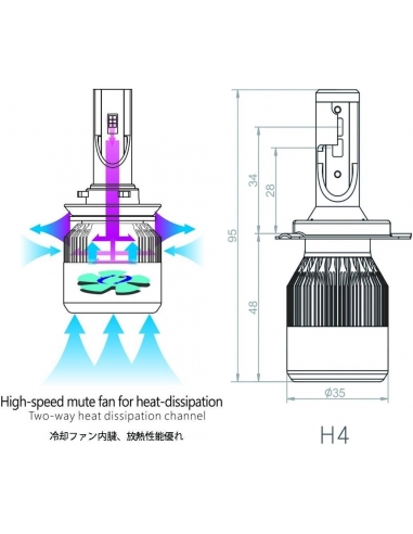 Safego Lampadine H4 LED 8000LM, Kit...