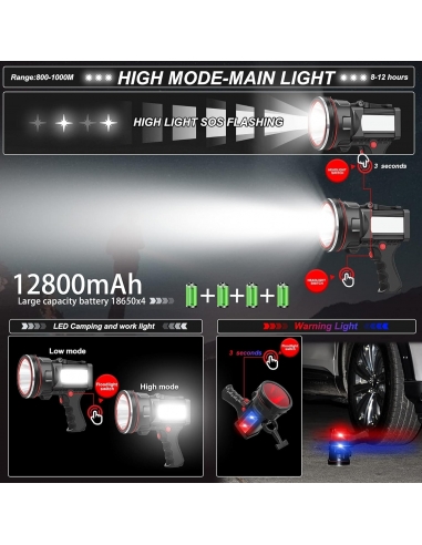 Sun God Potente Torcia Luce LED...