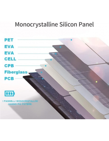 DAYXFOREWARN 100 W 18 V pannello... DAYXFOREWARN 100 W 18 V pannello...
