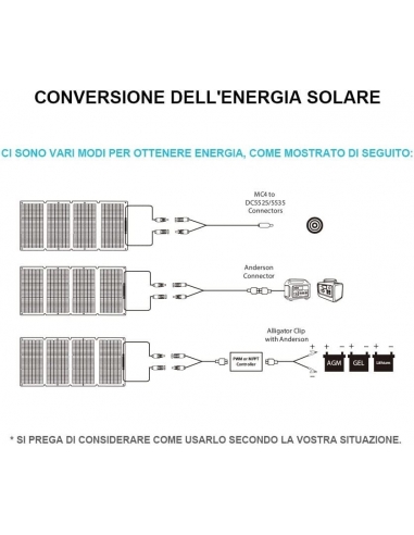 DAYXFOREWARN 100 W 18 V pannello... DAYXFOREWARN 100 W 18 V pannello...