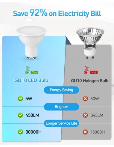 Cnkeeo Lampadine LED GU10 10 Pezzi 5W...
