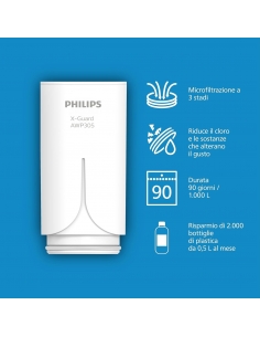 Philips AWP305P2 Water... 2
