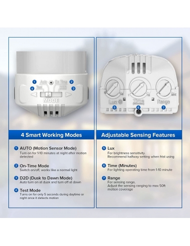 Faretto di Sicurezza LED Esterni...