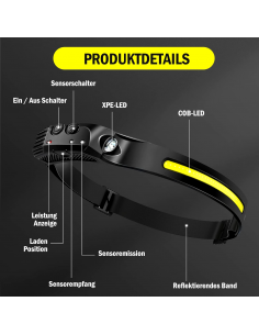 Lampada Frontale Torcia LED... 2