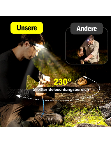 Lampada Frontale Torcia LED...