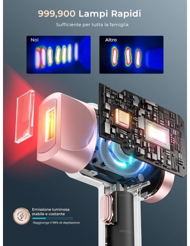 FZ-608 Epilatore Luce Pulsata...